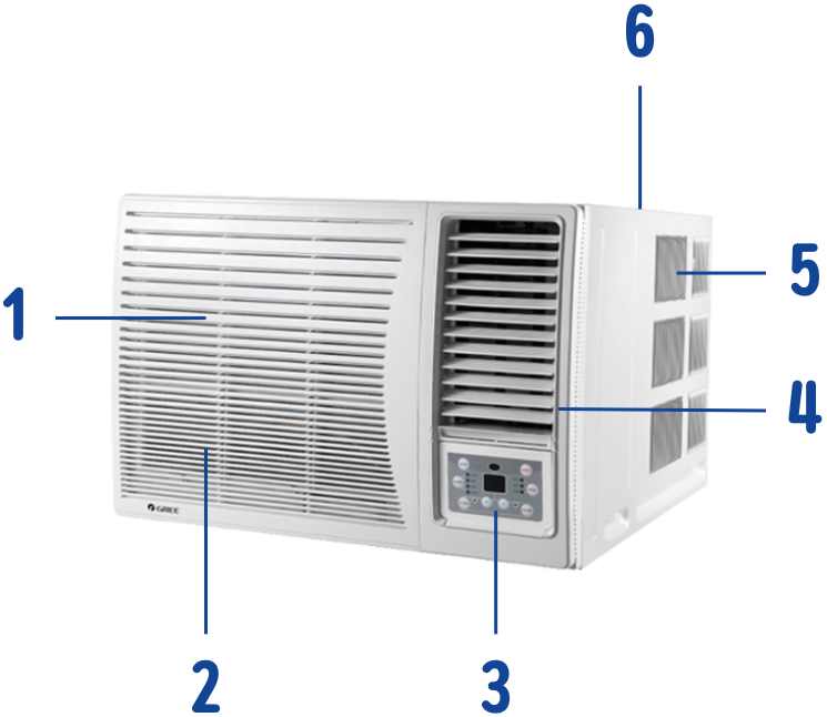 Configuration du climatiseur monobloc